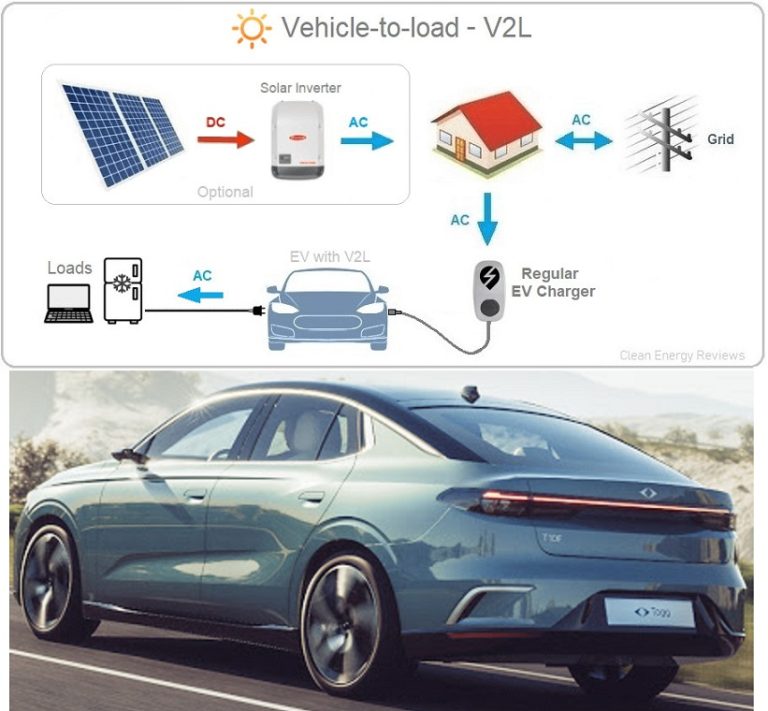 TOGG T10F Sedanda da Bulunan V2L Teknolojisi Nedir?