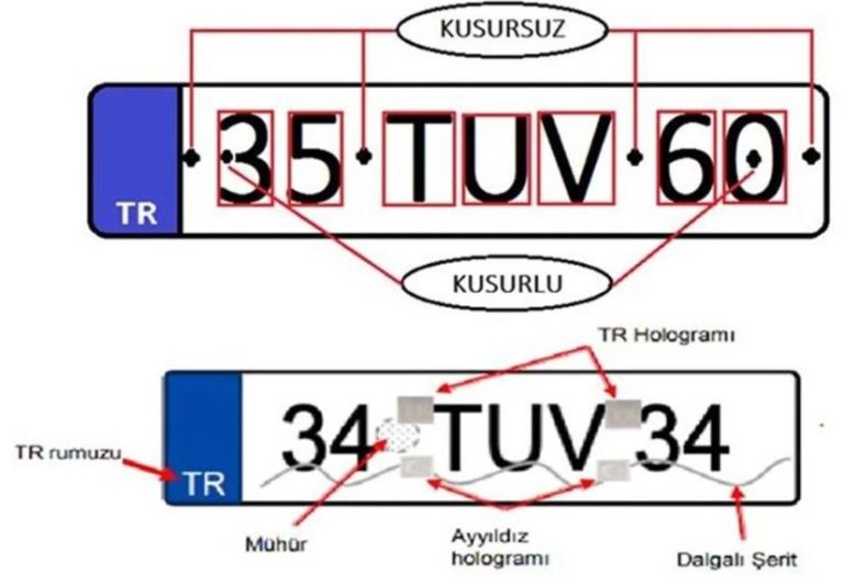 Karekodlu Plaka Kullanımı, APP Plakalar ve Plaka Kusurları